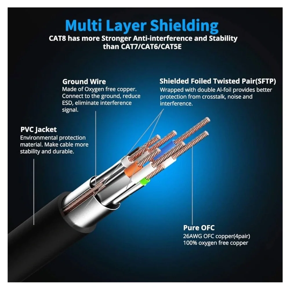 3/for $15 🍒5 Pack KASIMO CAT8 Super Speed Ethernet Cable - NEW w TAGS 🏷️ - Picture 7 of 12